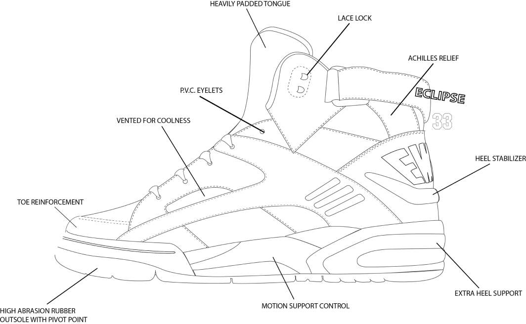 Eclipse anatomy collection image