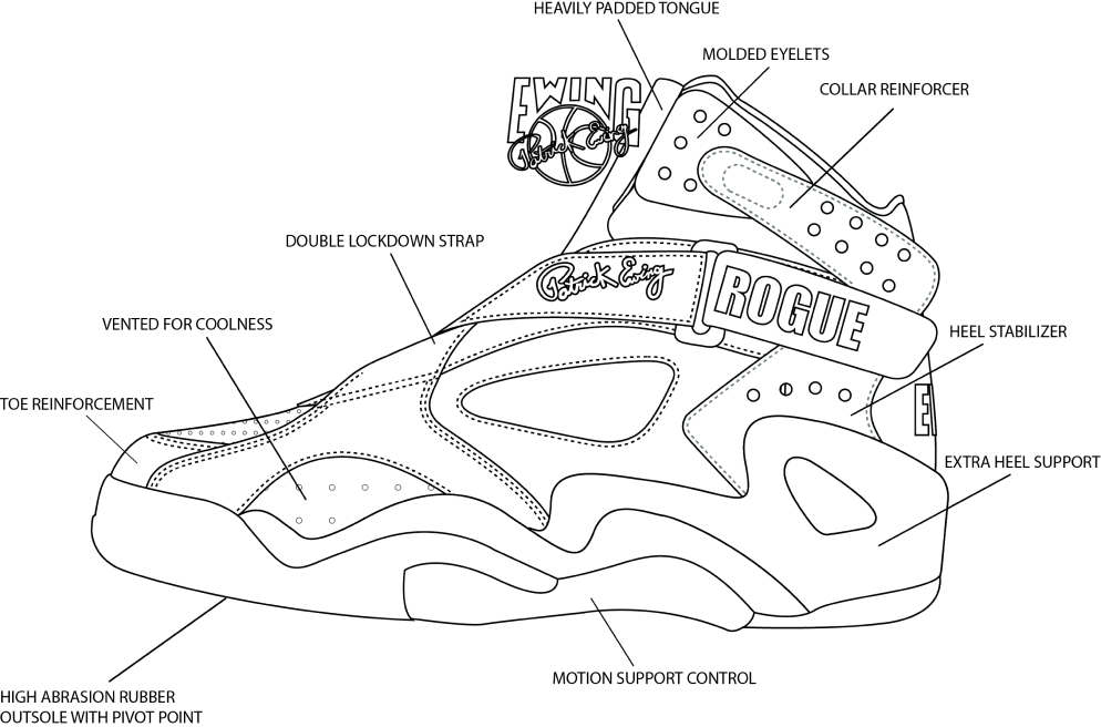 Rogue anatomy collection image